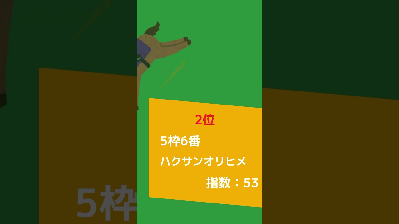 【競馬予想】3/5船橋競馬9R #競馬予想 #競馬 #地方競馬