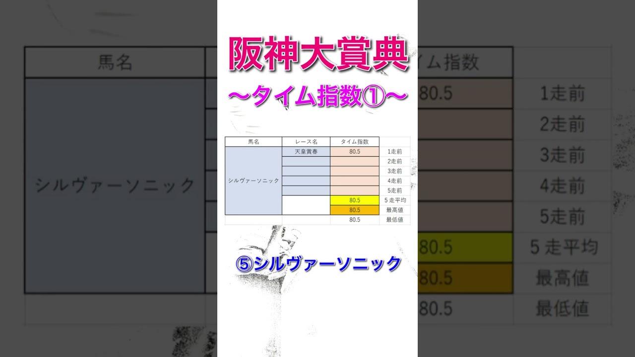 阪神大賞典2024 独自タイム指数 全頭診断① 【 競馬予想 】【 阪神大賞典2024予想 】