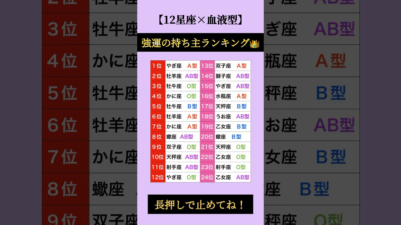 運がいい人ランキング👑 #占い #星座占い