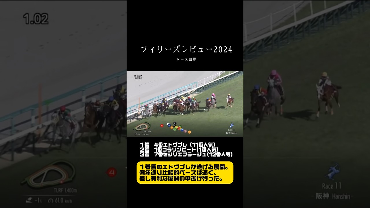 【レース回顧】フィリーズレビュー2024 #競馬  #フィリーズレビュー  #桜花賞