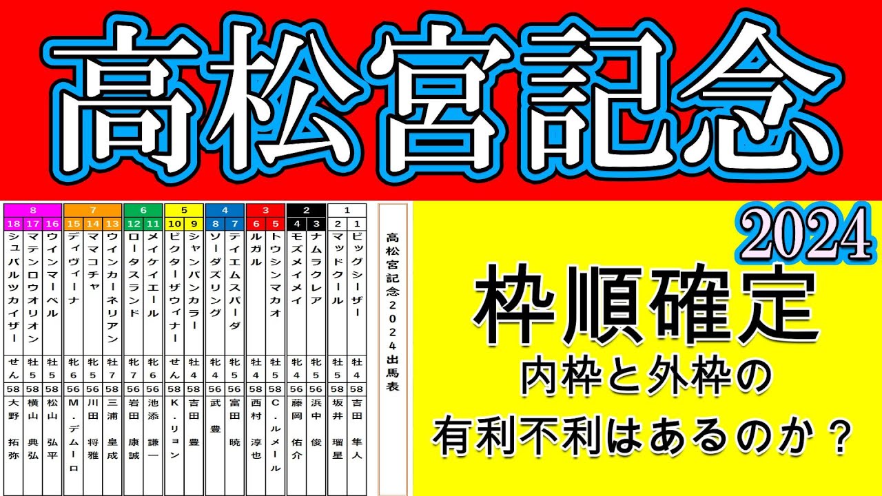 高松宮記念2024枠順確定！人気のナムラクレア2枠3番でトウシンマカオは3枠5番に入った！香港からの刺客ビクターザウィナーは5枠10番！スプリント女王ママコチャは7枠14番！メイケイエール6枠11番！