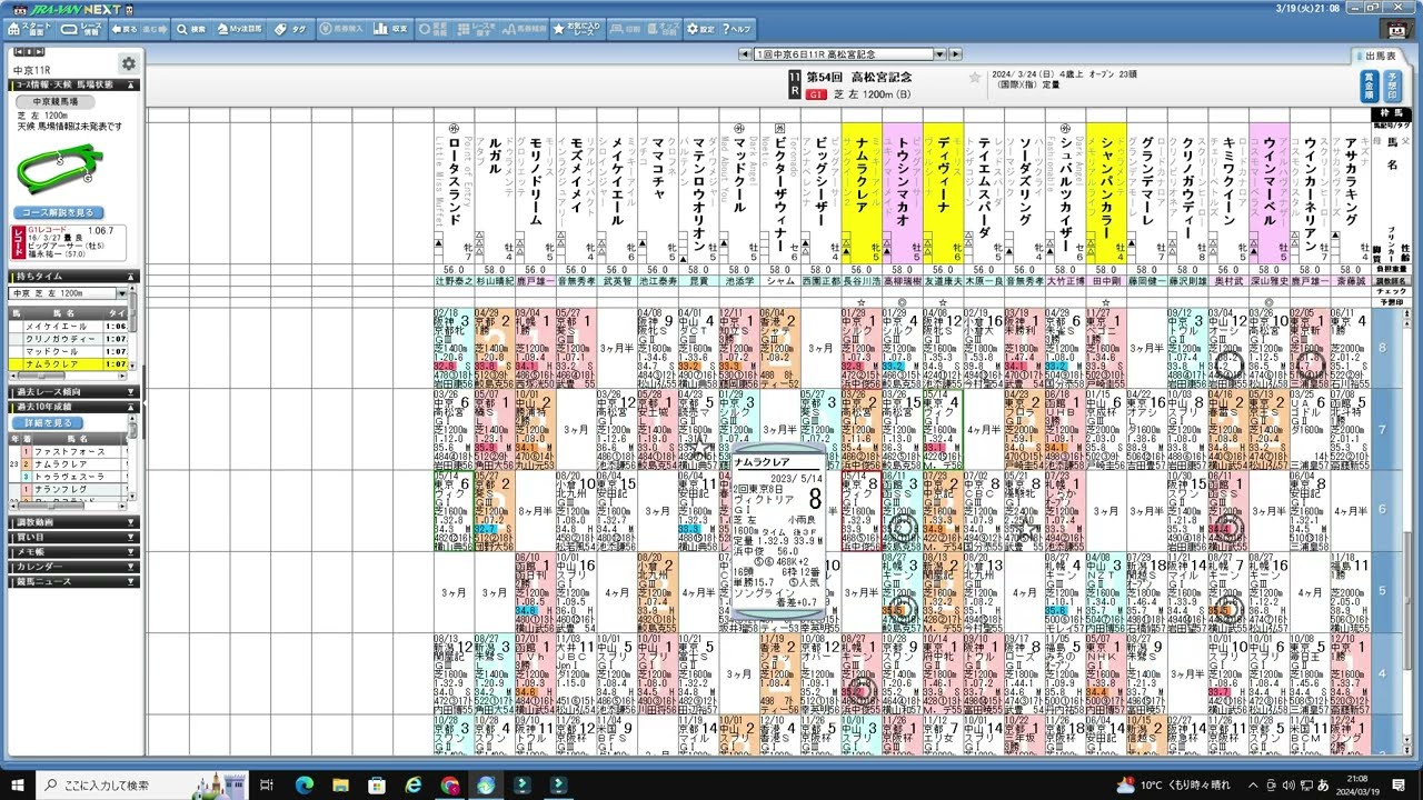 【高松宮記念2024】の有力馬考察と情報を公開！！