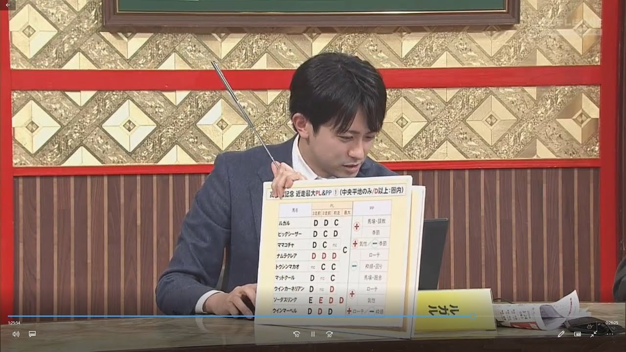 競馬予想TV！ #1211 「高松宮記念(G1)」ほか 2024年3月23日 FULL SHOW