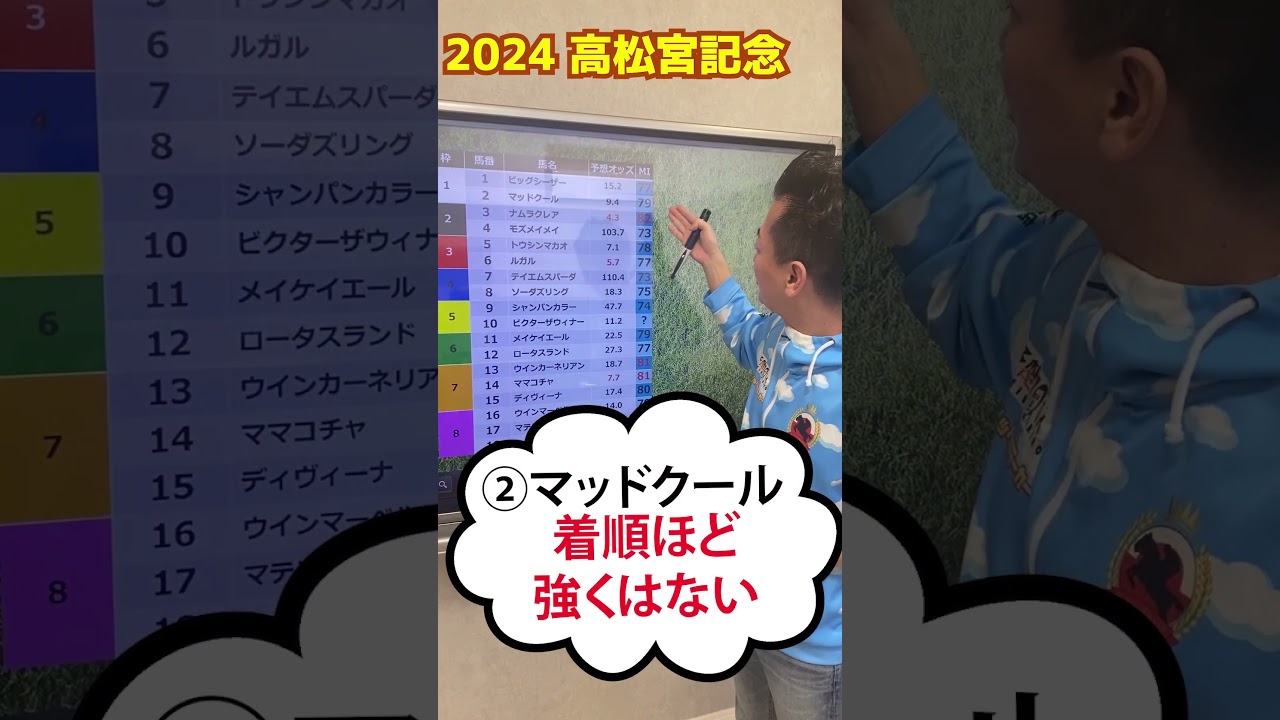ワンポイント予想～高松宮記念2024　#ナムラクレア #ママコチャ #ルガル
