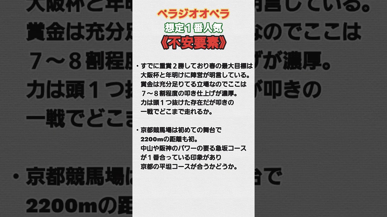 #競馬 #競馬予想 #京都記念2024