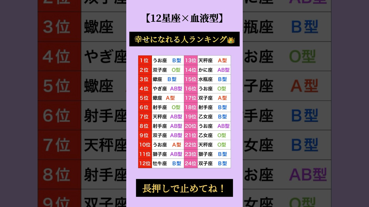 幸せになれる人ランキング👑 #占い #星座占い