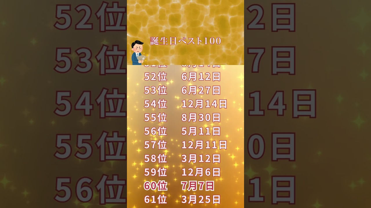 明日お金を拾う可能性が高い誕生日ベスト100
