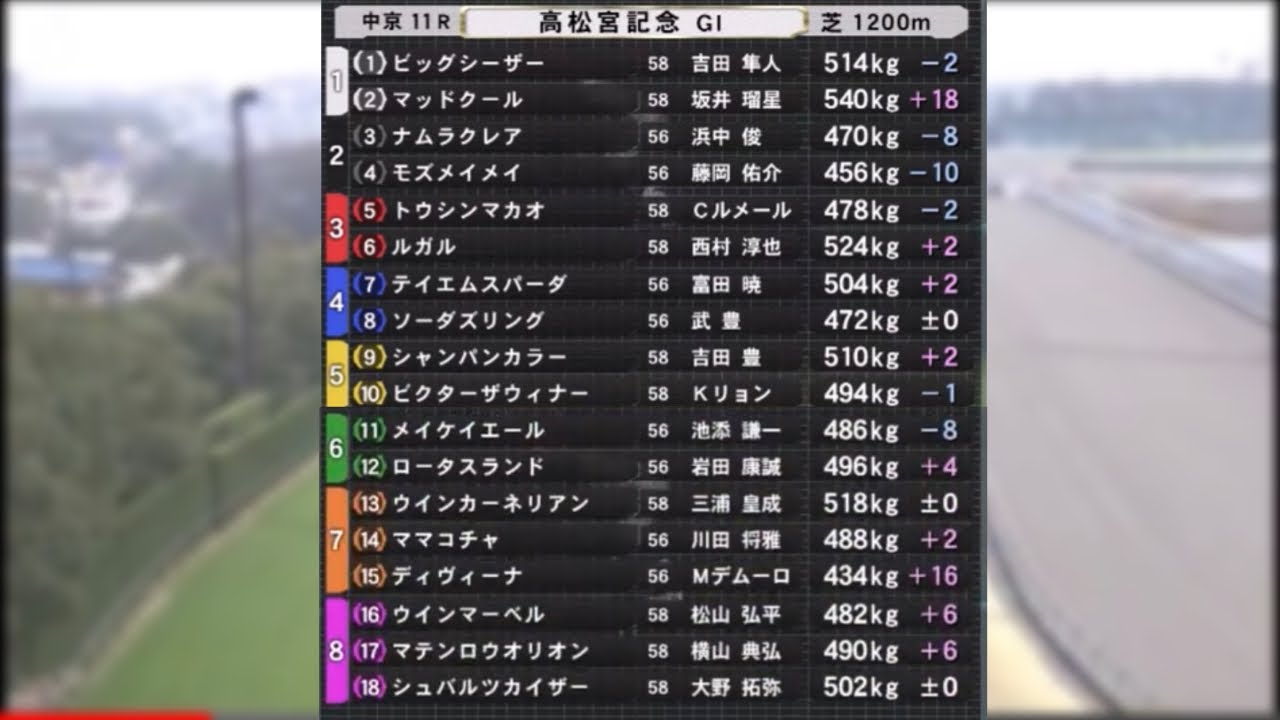 【第54回 高松宮記念】R6.3/24（G I／中京・芝1200m ラジオ実況版）