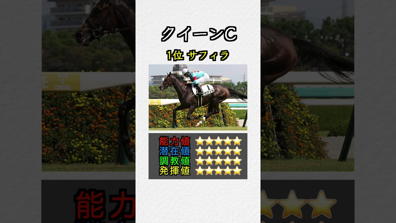 【重賞特化指数】クイーンC  #shorts #競馬予想 #競馬指数 #クイーンカップ