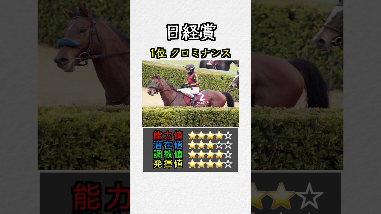 【重賞特化指数】 日経賞 #shorts #競馬予想 #競馬指数 #日経賞