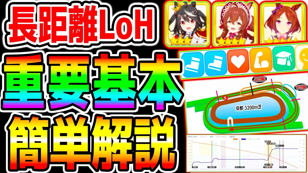 【ウマ娘】長距離LoH『基本重要項目解説！』おすすめ継承まとめ コース解説 加速スキル 強いウマ娘 目標ステータス デッキ編成【ウマ娘プリティーダービー ぱかライブTV ガチャ評価 アプデ情報】