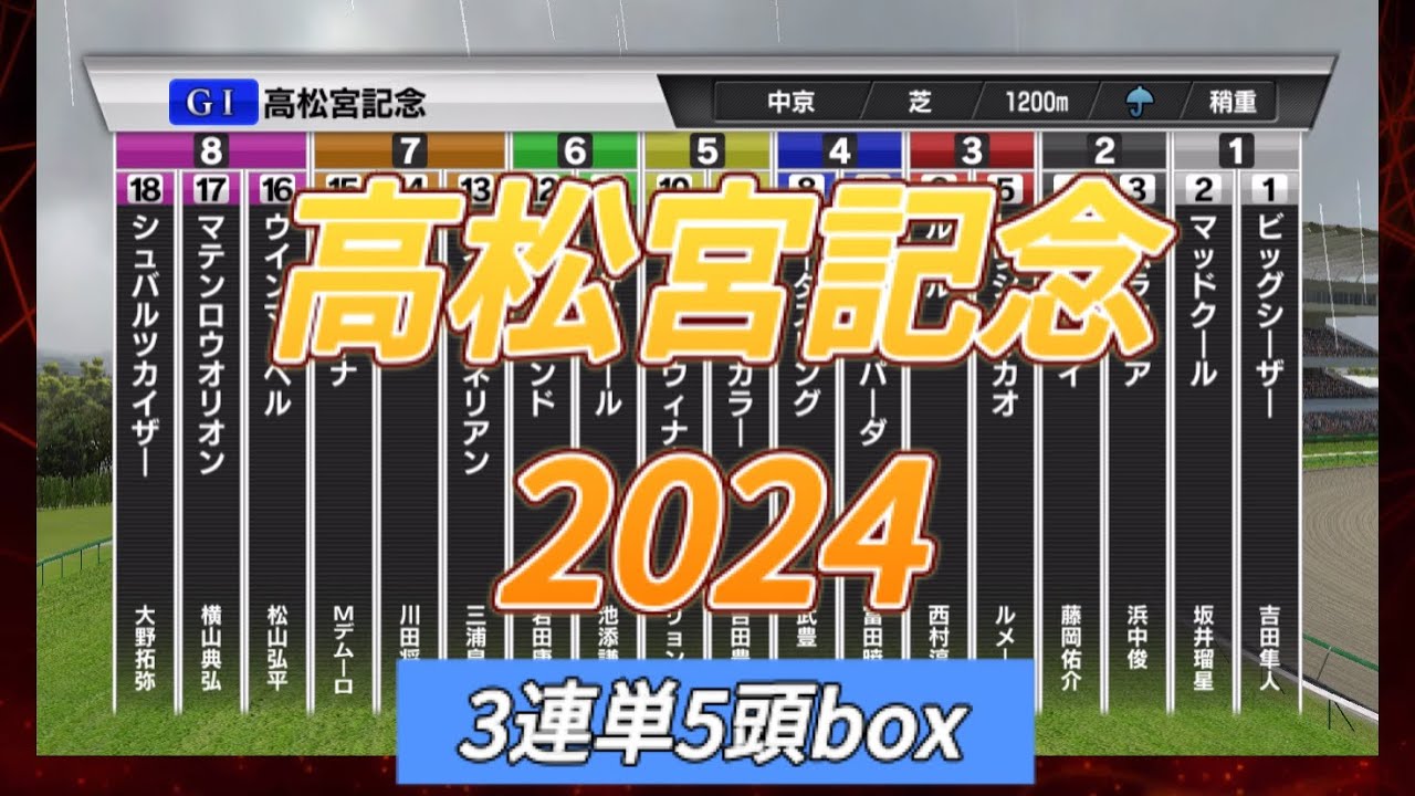 【高松記念2024】3連単5頭boxなら大体当たる⁈◎ルガル◯マッドクール▲ナムラクレア注ウインマーベル△ママコチャ【シミュレーション 】【競馬】【予想】【展開】
