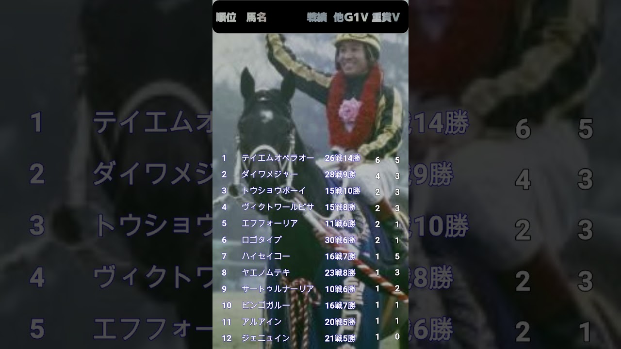 3歳クラシック皐月賞単冠　活躍度ランキング