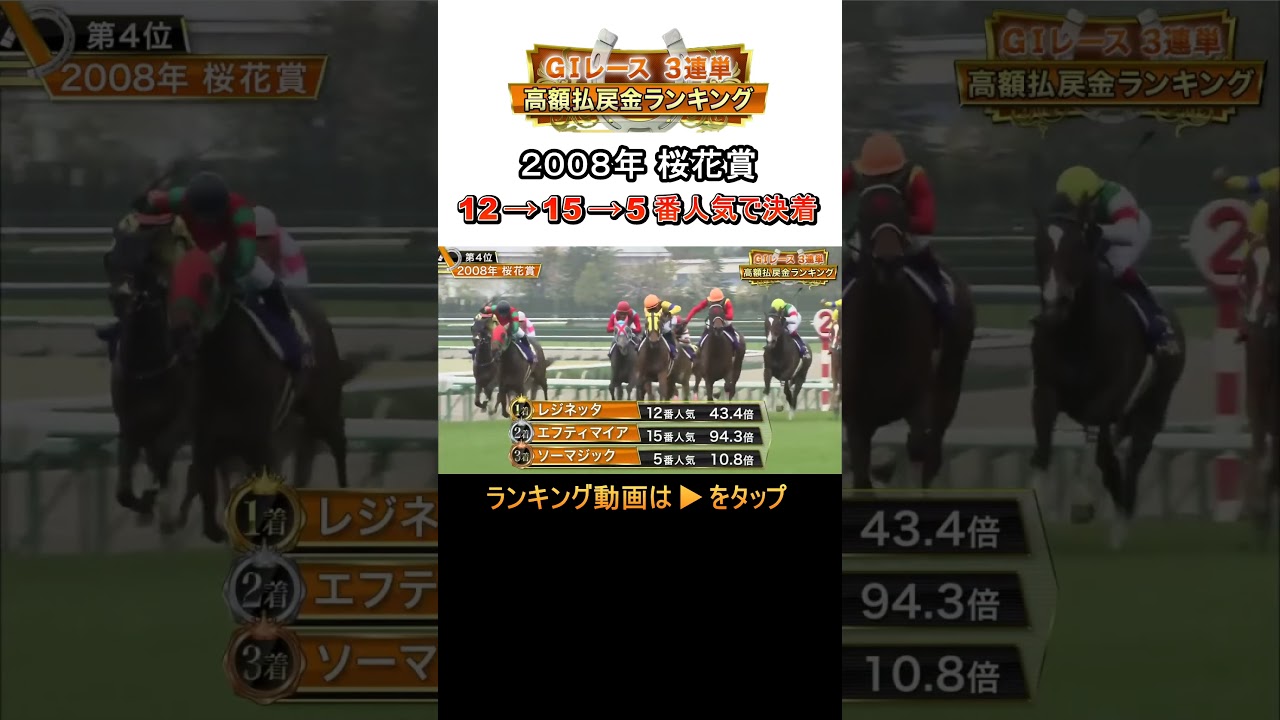 12→15→5番人気で決着！2008年桜花賞【GⅠ3連単高額払戻金ランキング 第4位】#shorts | JRA公式