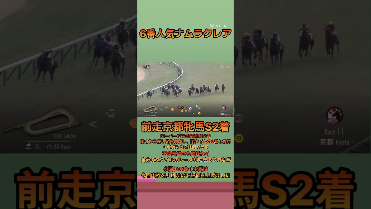 高松宮記念の厳選馬紹介！第3位ナムラクレア