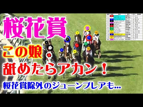 フィリーズレビュー2024をパトロールビデオで振り返ったら、桜花賞2024が見えてきた！