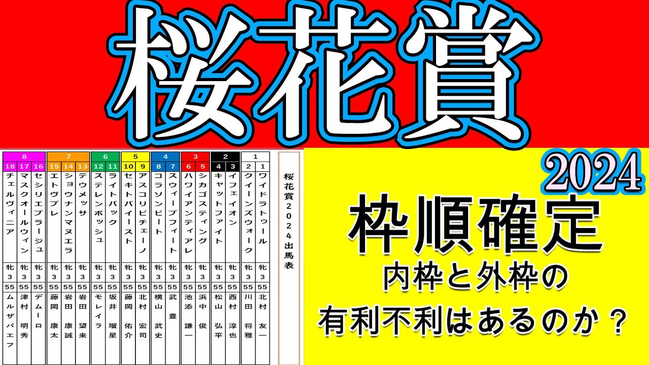 桜花賞2024枠順確定！2歳女王アスコリピチェーノは5枠9番と絶好枠に入った！！逆転狙うクイーンズウォークは1枠2番で極端に内！ステレンボッシュは6枠12番！大器チェルヴィニアは8枠18番と試練の枠！
