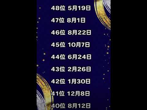 今年いいことがある人ランキング