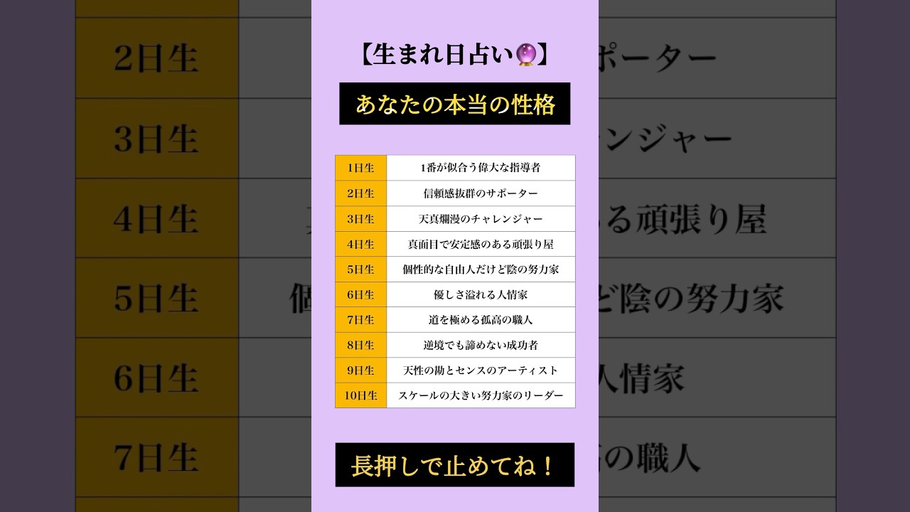 あなたの本当の性格🔮 #占い #星座占い