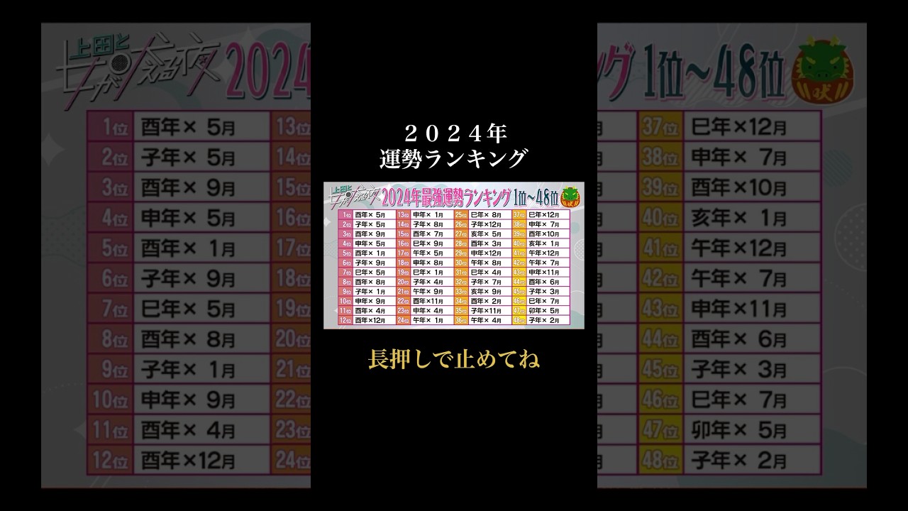 【2024年の運勢ランキング👑】 #占い #運勢