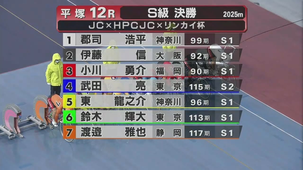 2024.03.20FⅠジャパンカップ×HPCJC×リンカイ！杯 【平塚競輪】本場開催 最終日【1R～12R】