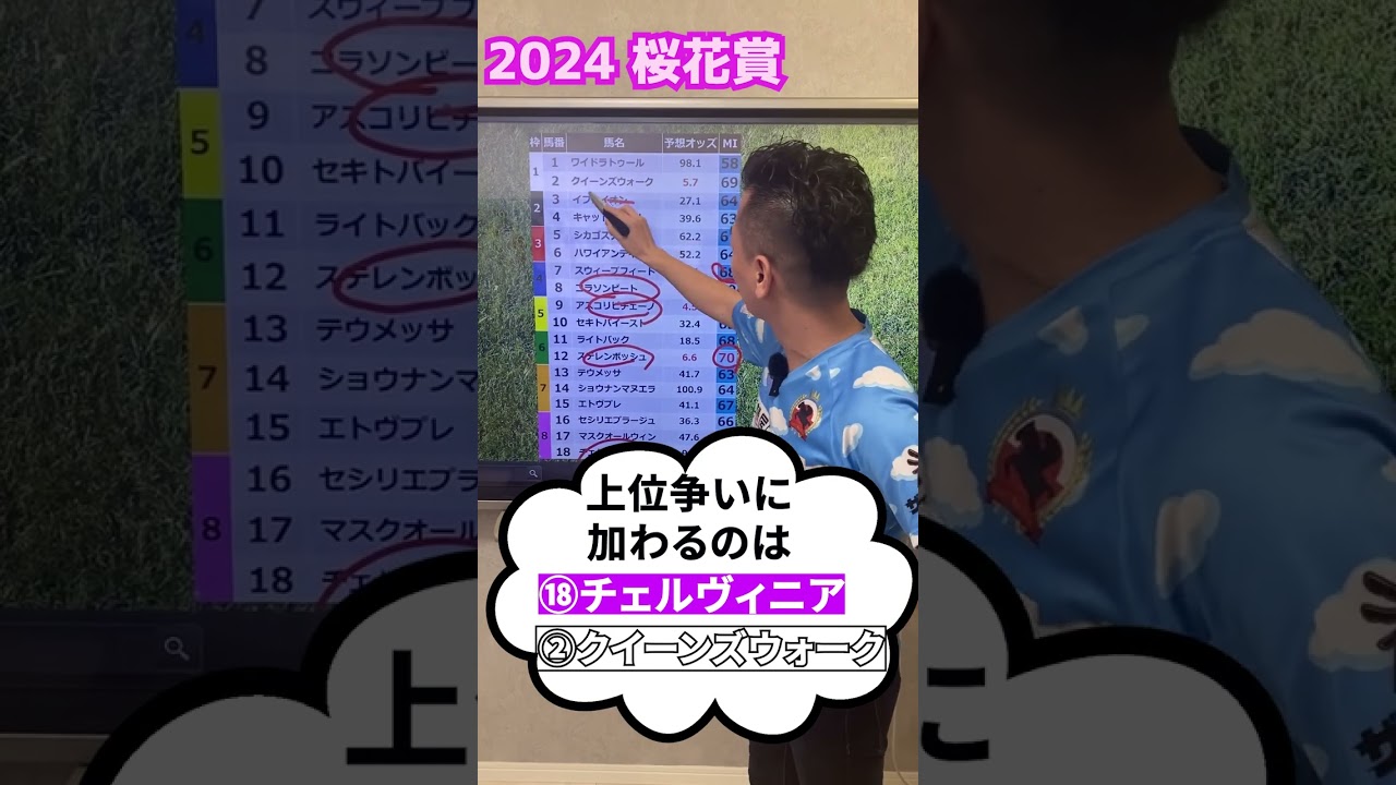 ワンポイント予想～桜花賞2024  #アスコリピチェーノ #クイーンズウォーク #チェルヴィニア