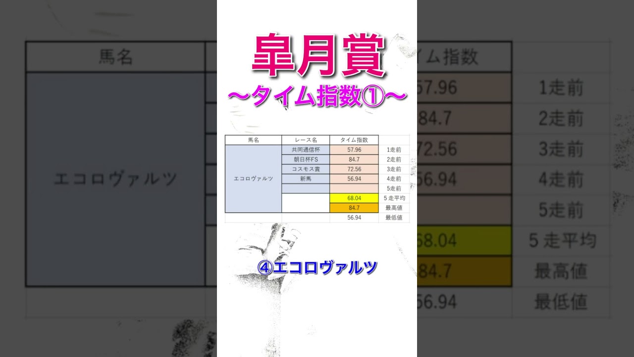 皐月賞2024 独自タイム指数 全頭診断① 【 競馬予想 】【 皐月賞2024予想 】