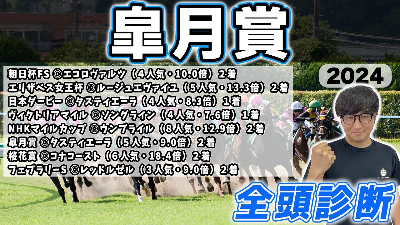【皐月賞2024全頭診断】S評価の激走が止まらない…４年連続の馬券的中へ向けて全頭徹底解説！！