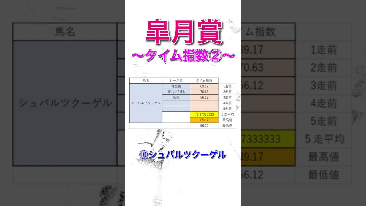 皐月賞2024 独自タイム指数 全頭診断② 【 競馬予想 】【 皐月賞2024予想 】