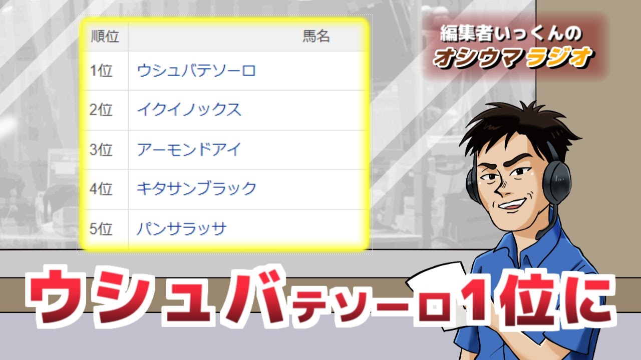 【オシウマラジオ】ゴルシ特番春の裏話▼ドバイワールドカップデーの振り返り▼いっくん一口馬主への道【第41回】