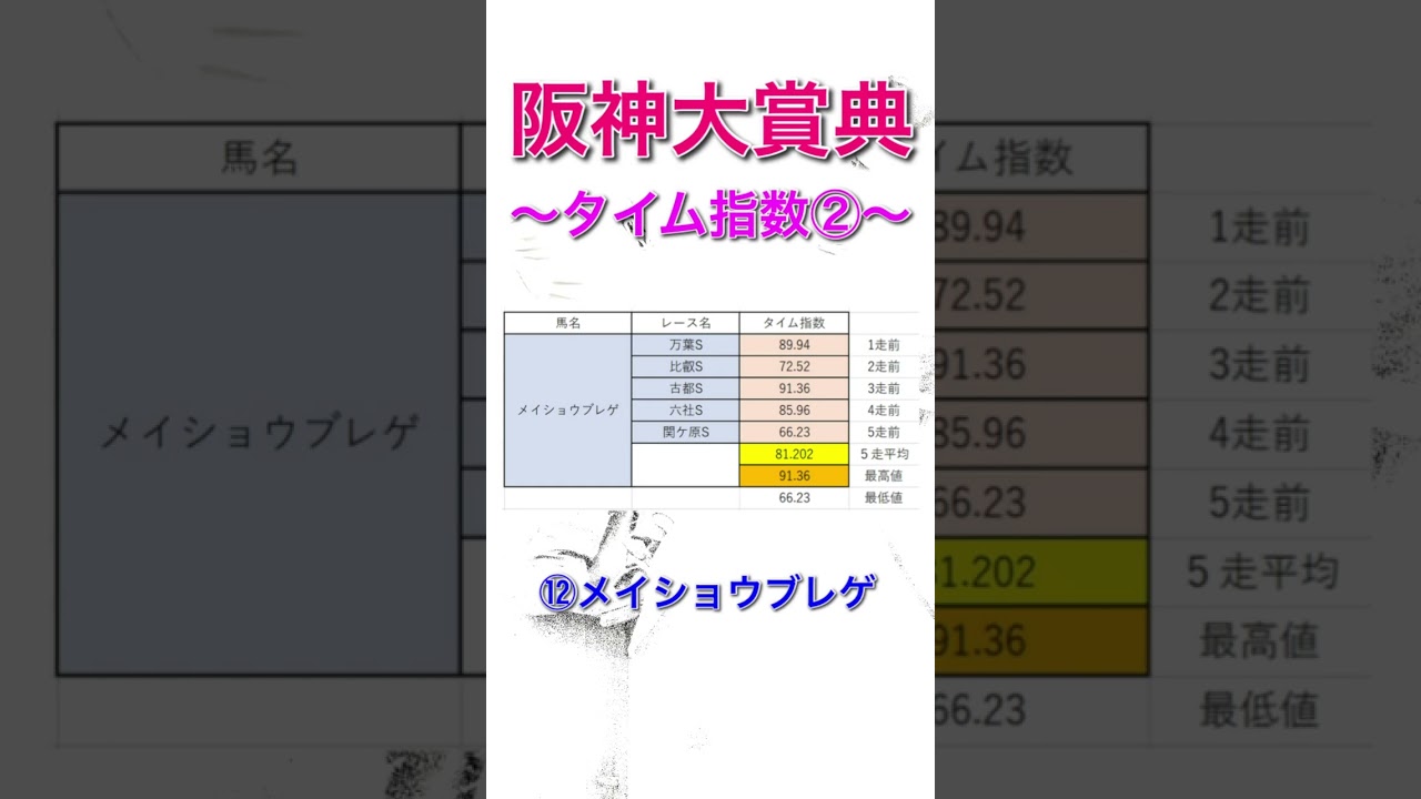 阪神大賞典2024 独自タイム指数 全頭診断② 【 競馬予想 】【 阪神大賞典2024予想 】