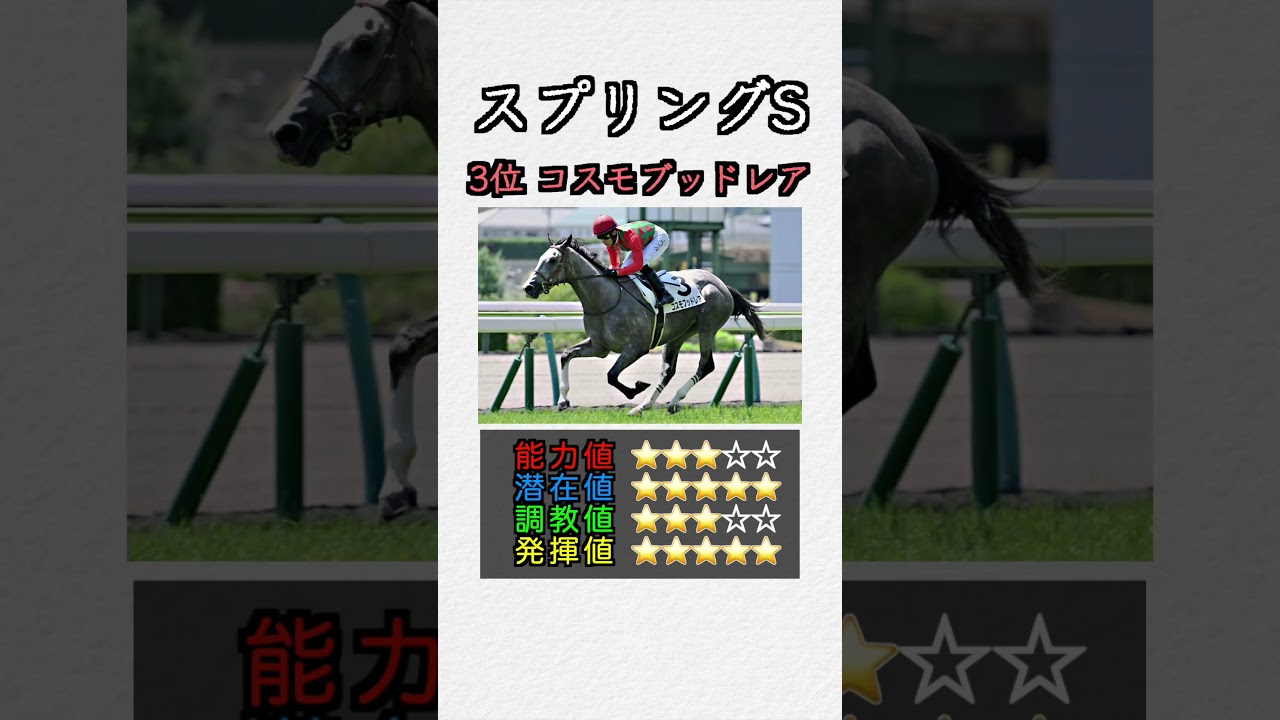 【重賞特化指数】スプリングS  #shorts #競馬予想 #競馬指数 #スプリングステークス