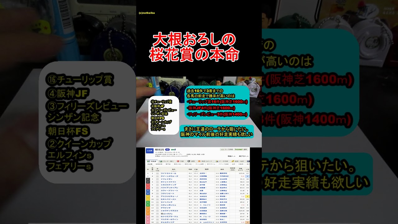 【桜花賞2024】軽視されてるこの馬が激走ムード #大根おろし #桜花賞2024　#桜花賞 #競馬予想