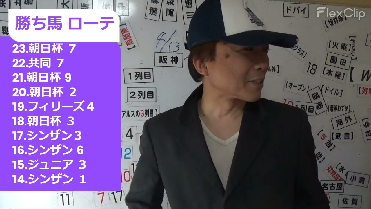 【2024アーリントンカップ】基本波乱狙いだよねぇ 実績着列競馬予想