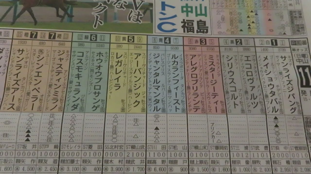 皐月賞　競馬展望です。金曜日段階　皐月賞は２年連続当ててる