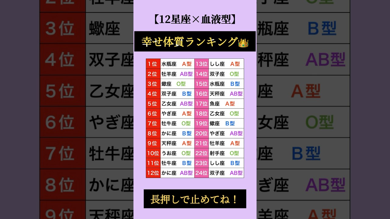 幸せ体質ランキング👑 #占い #星座占い