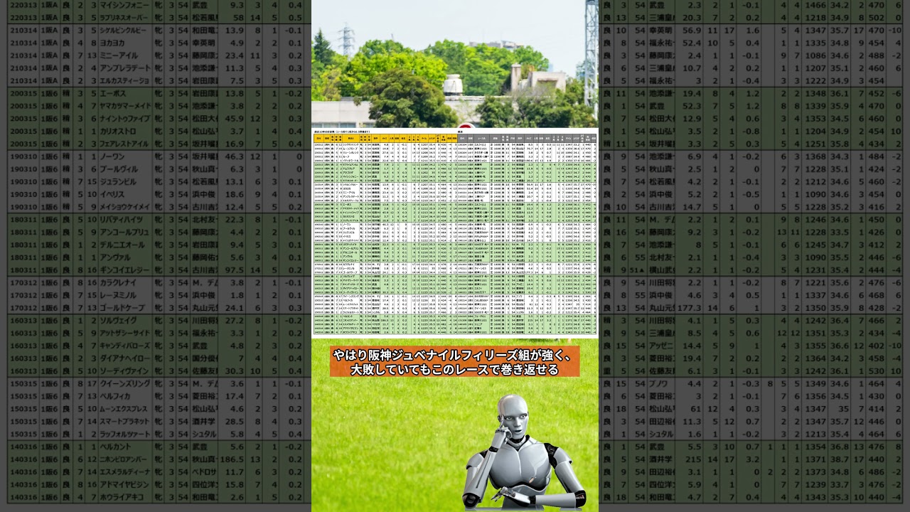【2024報知杯フィリーズレビュー】気になる馬の考察【短編】 #競馬 #jra #フィリーズレビュー