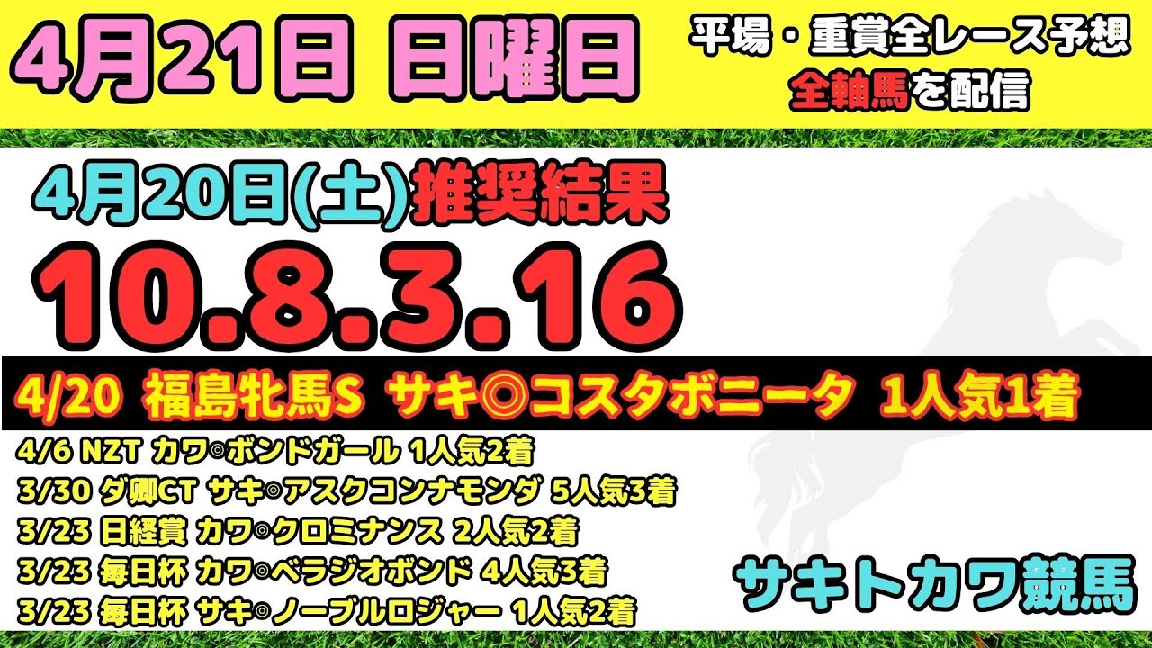 【4月20日(土)】平場 全レース予想 前回推奨結果10-8-3-16 マイラーズカップ フローラステークス 福島中央テレビ杯
