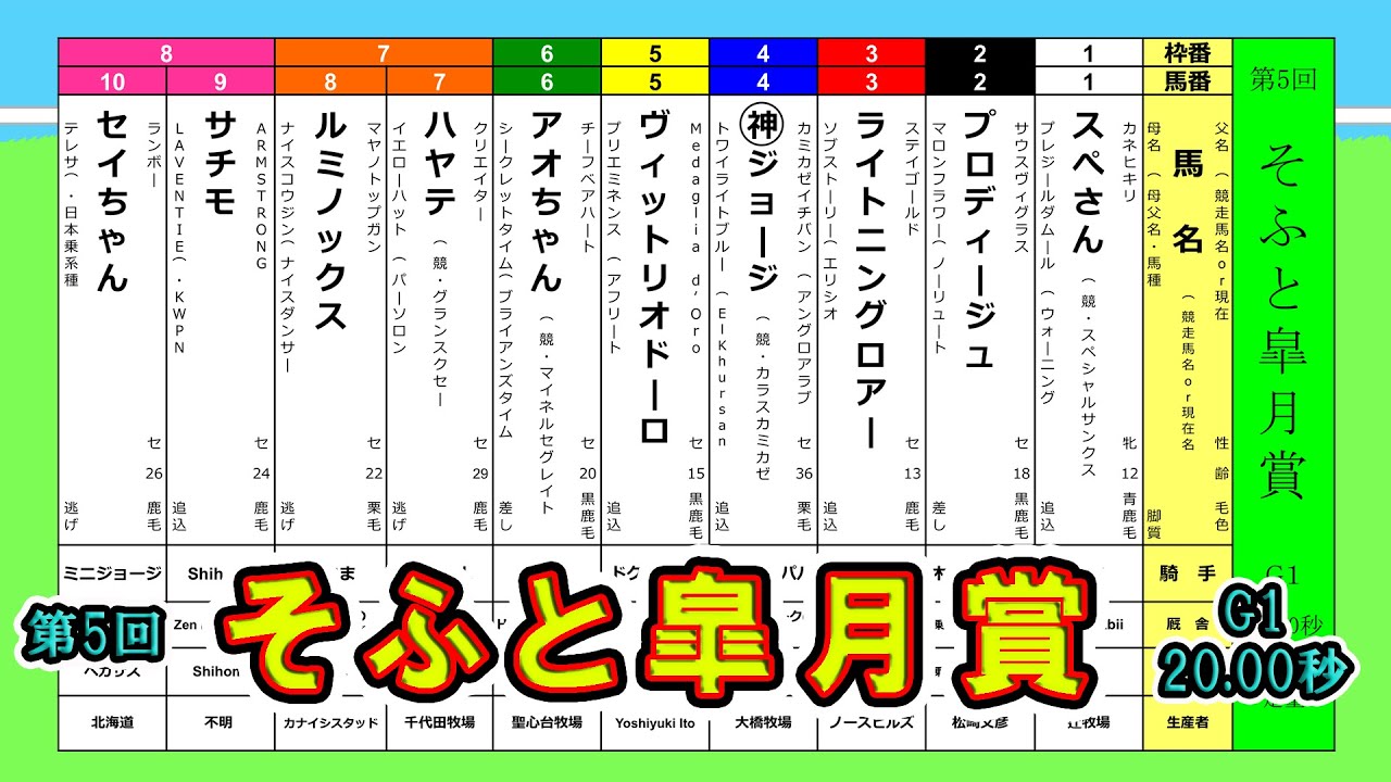 【ソフト競馬】＜第5回そふと皐月賞（G１・20.00秒）＞（2023/4/21）