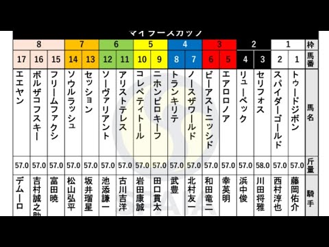 【マイラーズC枠順】22年マイルCS王者セリフォスは2枠3番、2年ぶりの優勝めざすソウルラッシュは7枠14番