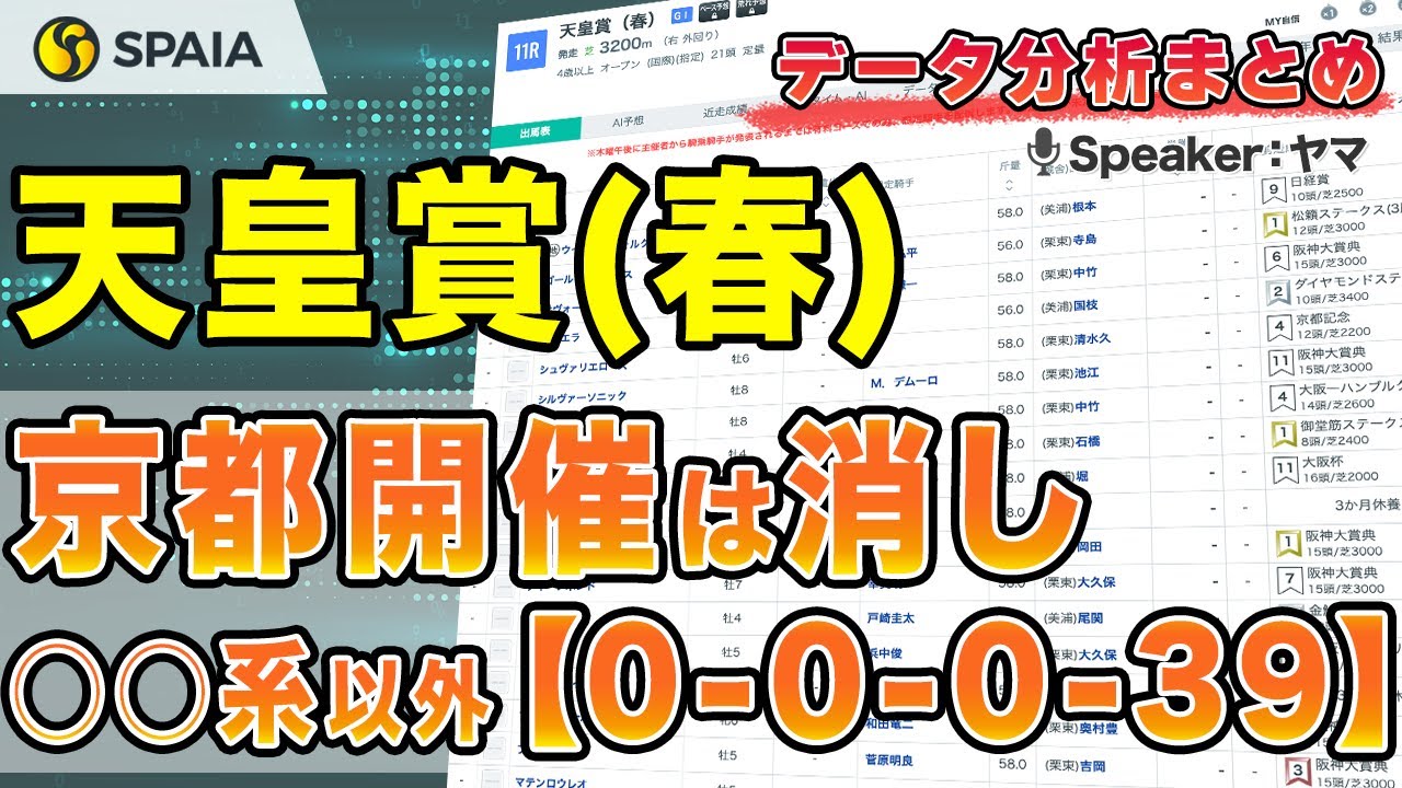【天皇賞（春）2024 データ分析】京都開催の〇〇系は全滅で消し！　年齢別成績などデータで徹底分析（SPAIA）