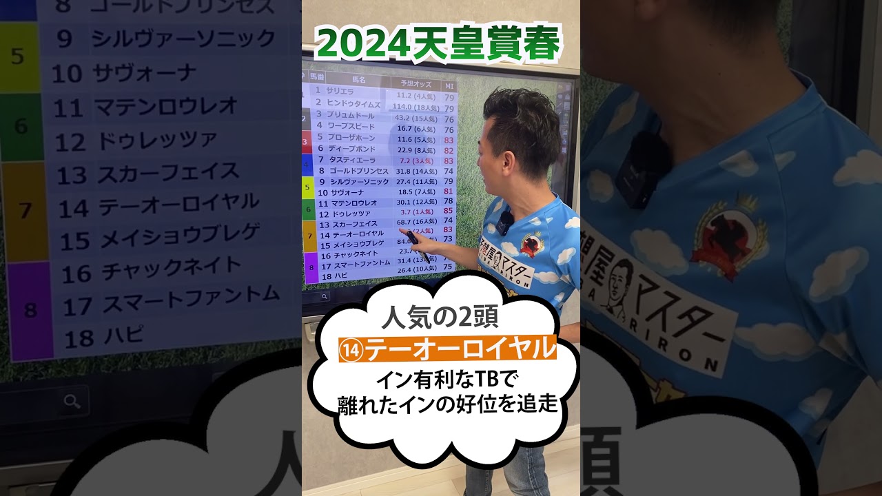 ワンポイント予想～天皇賞春2024 #ドゥレッツァ #テーオーロイヤル