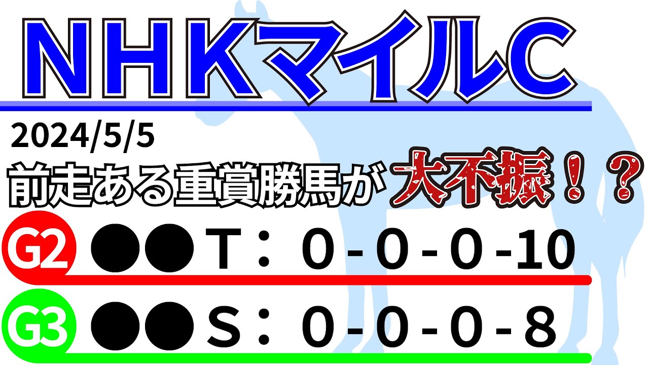 【NHKマイルC2024】近7年連続で〇〇が1着！？先週の結果&データ&有力馬情報&予想