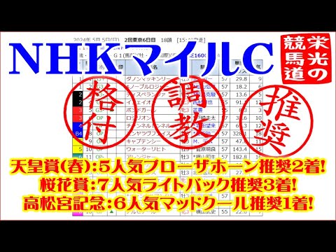 【NHKマイルC2024予想】春のG1好調持続！天皇賞春5人気ブローザホーン2着！馬場傾向×ペースで予想する「勝ちポジ予想」推奨馬
