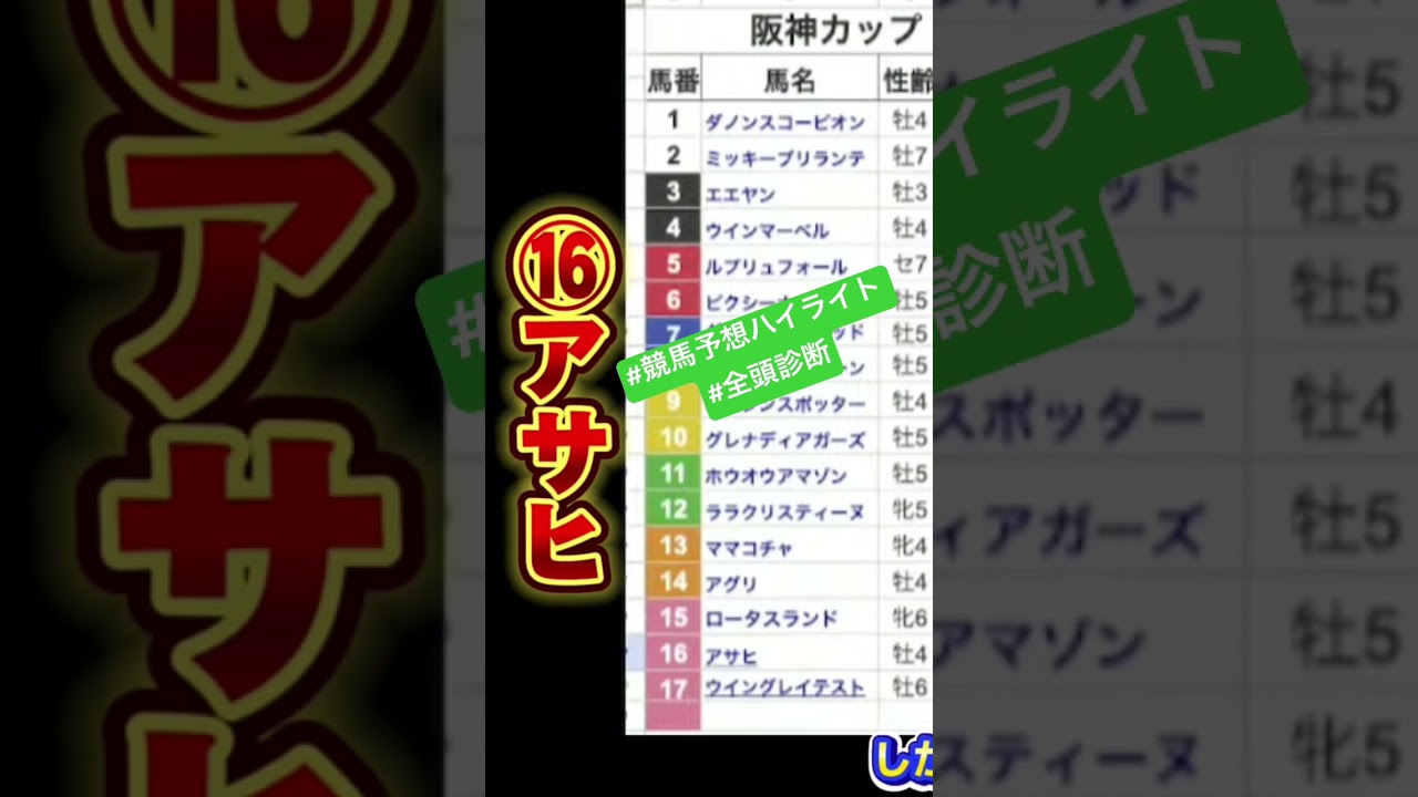 #アサヒ　#阪神カップ2023 #競馬予想ハイライト #全頭診断