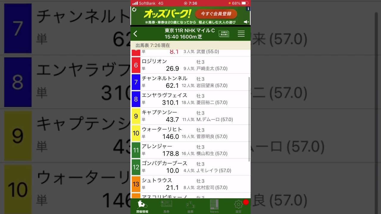 NHK マイルC 2024 今年は荒れるとみた‼️ #競馬予想