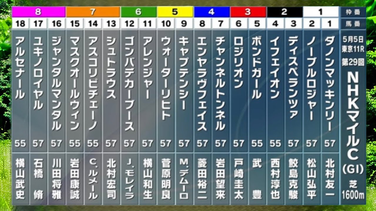 日本ー当たる？！NHKマイルカップ 2024 シミュレーション