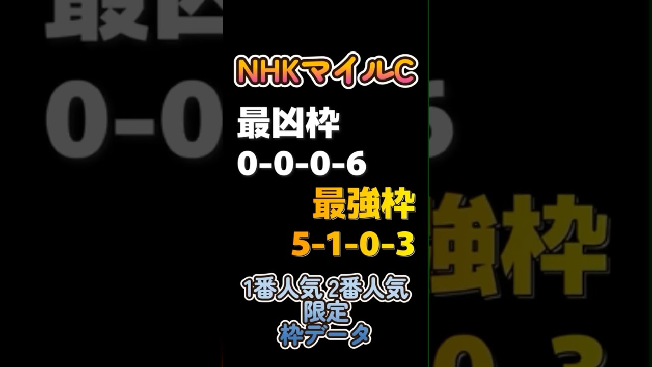 「NHKマイルカップ2024」最凶枠と最強枠　#nhkマイルカップ2024 #nhkマイルカップ #nhkマイルc #競馬予想 #競馬 #競馬データ