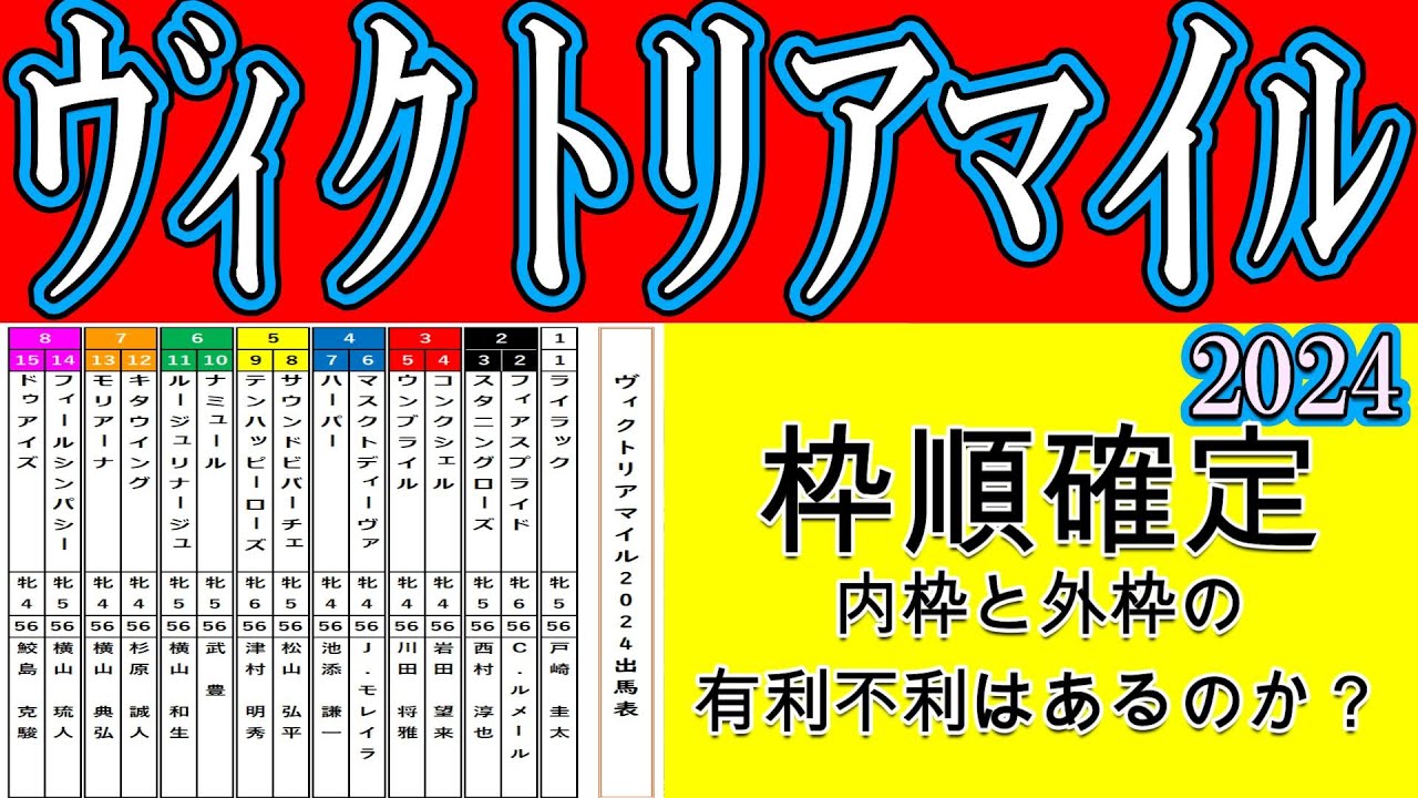 ヴィクトリアマイル2024枠順確定！１番人気想定のナミュールは6枠10番！２番人気想定マスクトディーヴァは大きく出遅れた東京新聞杯と同じ4枠6番！先行馬が割と内の枠に固まっただけに面白くなってきた！