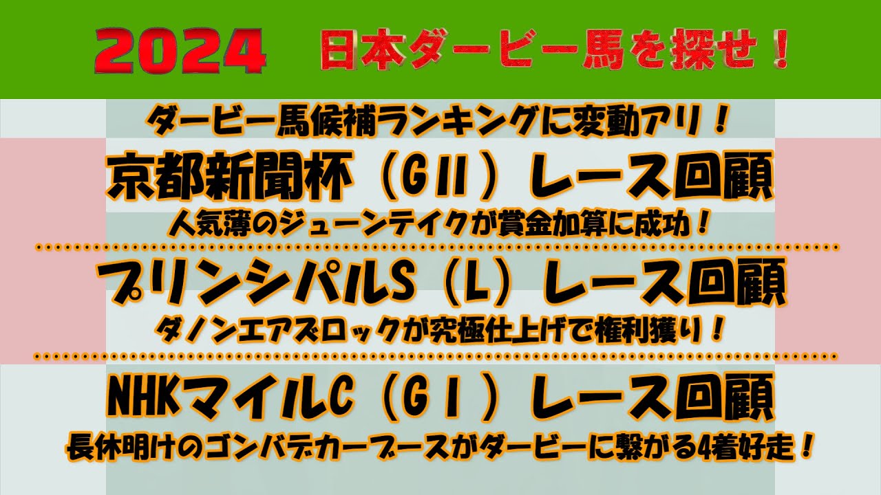 2024年日本ダービー馬を探せ！ #68　京都新聞杯（GⅡ）回顧。ジューンテイクが賞金加算に成功！プリンシパルS（L）回顧。ダノンエアズロックが権利取り！NHKマイルC（GⅠ）回顧。ゴンバデカーブース
